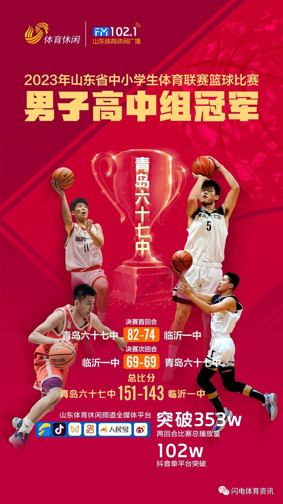 山东省篮球运动_山东省篮球联赛冠军_21届山东省运会篮球比赛名次