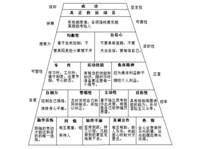 矮个篮球_矮个篮球运动员_中国国家队篮球身高矮的球员
