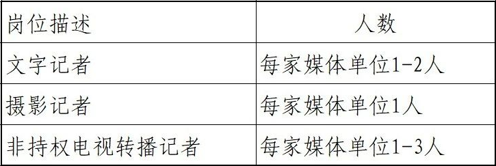 2024年世界泳联花样游泳世界杯北京站媒体注册报名通知及要求