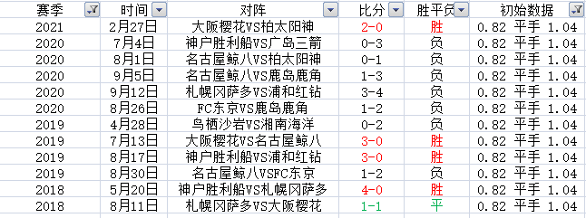 欧洲杯与全球足球赛事盛夏盛宴，雨轩分享日职联新玩法与澳门公司策略