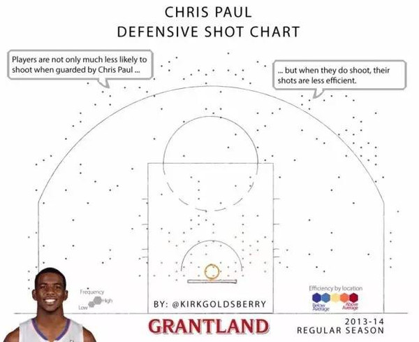 nba常规赛净胜分纪录_nba常规赛赢球记录_nba常规赛胜场记录