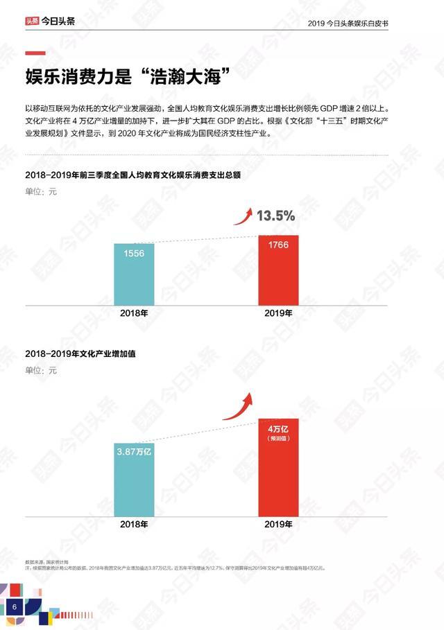今日头条为我们做了一份2019年娱乐圈成绩单，请查收