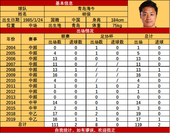 青岛球队队员名单_青岛的球员_青岛中能 球员