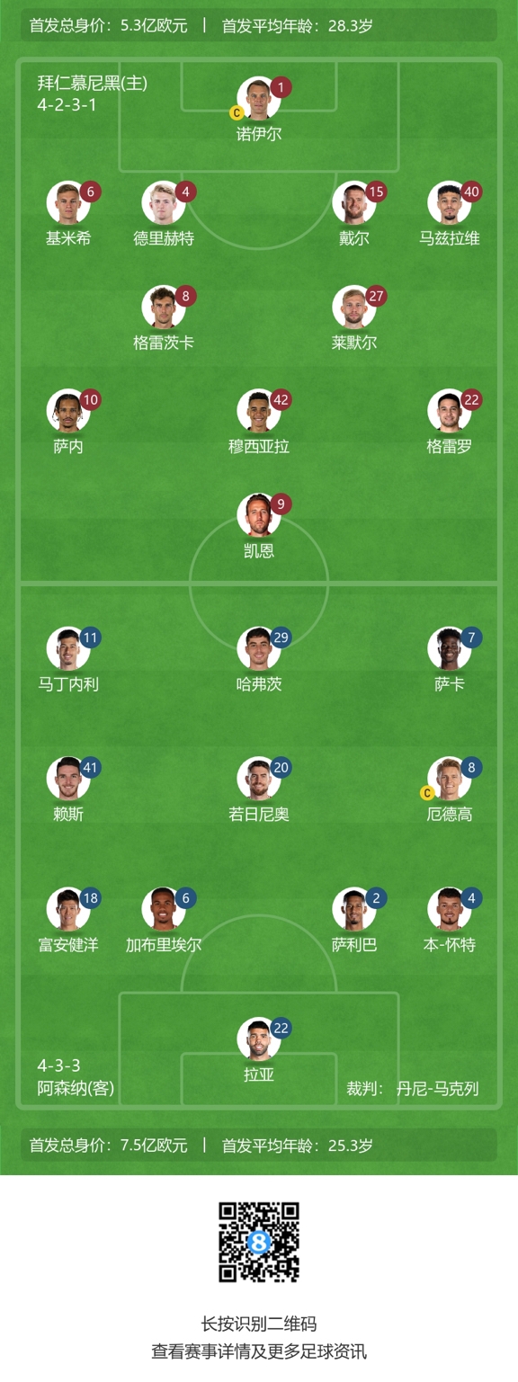 阿森纳首发_阿森纳首发阵容_阿森纳首发