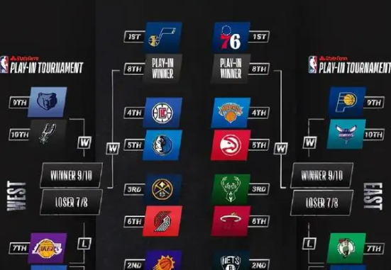 nba季后赛只打一场吗_nba打几场比赛开始季后赛_nba季后赛打完打什么