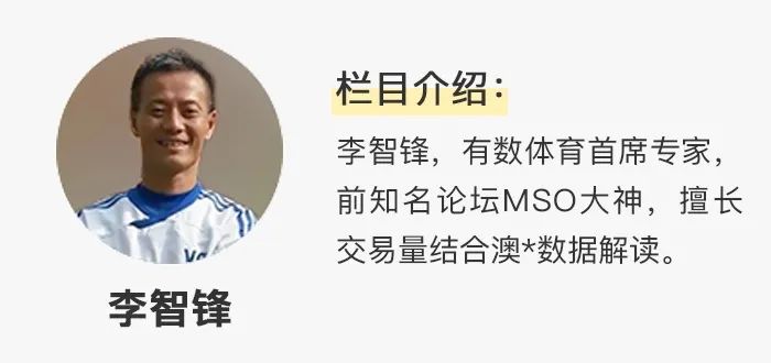 官方推荐：简单实用的球队实力定位与盘口热度分析方法