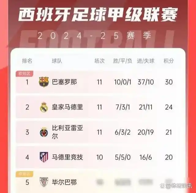 皇马巴萨历史交手记录_皇马巴萨欧冠交手记录_皇马和巴萨
