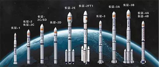 火箭升天的寓意_天宫一号是由哪个火箭送上天的_天宫系列运载火箭