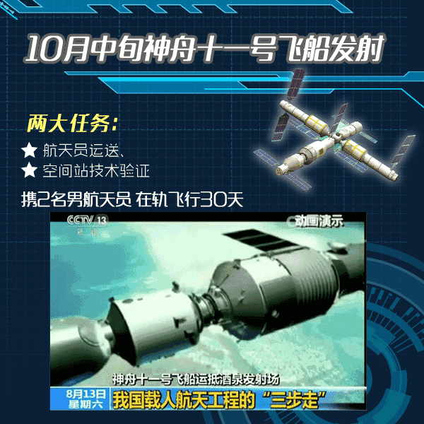 天宫系列运载火箭_火箭升天的寓意_天宫一号是由哪个火箭送上天的