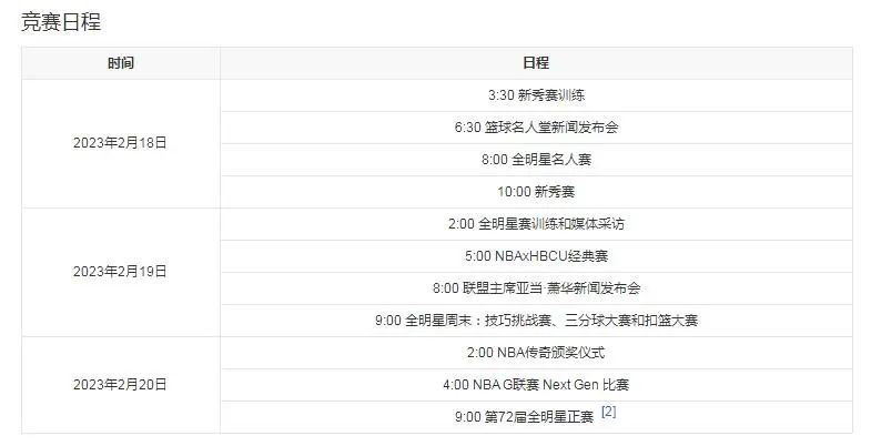 赛明星公司_明星赛是什么_2024nba全明星赛具体时间