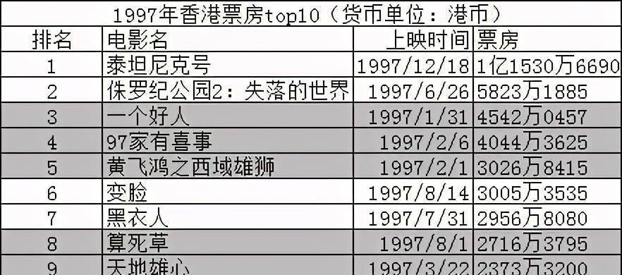 复仇者联盟系列票房排行_复仇票房者联盟2在线观看_复仇者联盟2+票房