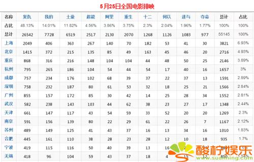 复仇者联盟2+票房_复仇票房者联盟2在线观看_复仇者联盟二票房