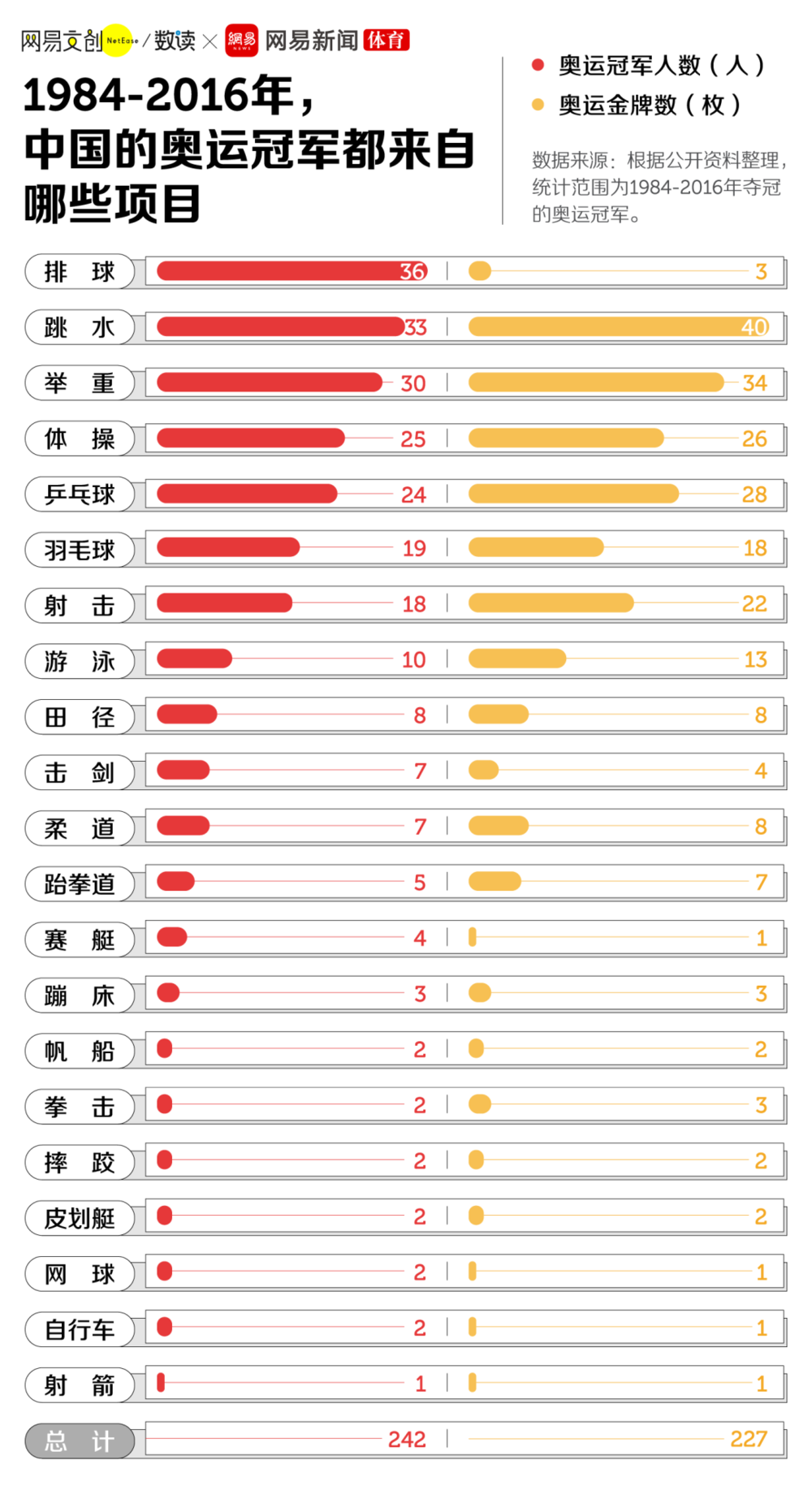 乒乓球在哪一年成为奥运会比赛项目_奥运会乒乓球的比赛项目为_乒乓球项目奥运会