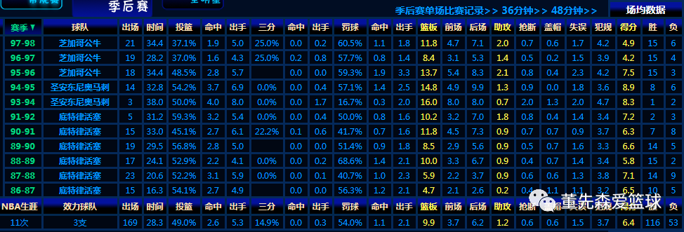 罗德曼点抢篮板技巧_罗德曼抢篮板教学_罗德曼抢篮板球视频