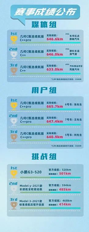打好比赛_比赛加时_加比戈尔打不上比赛