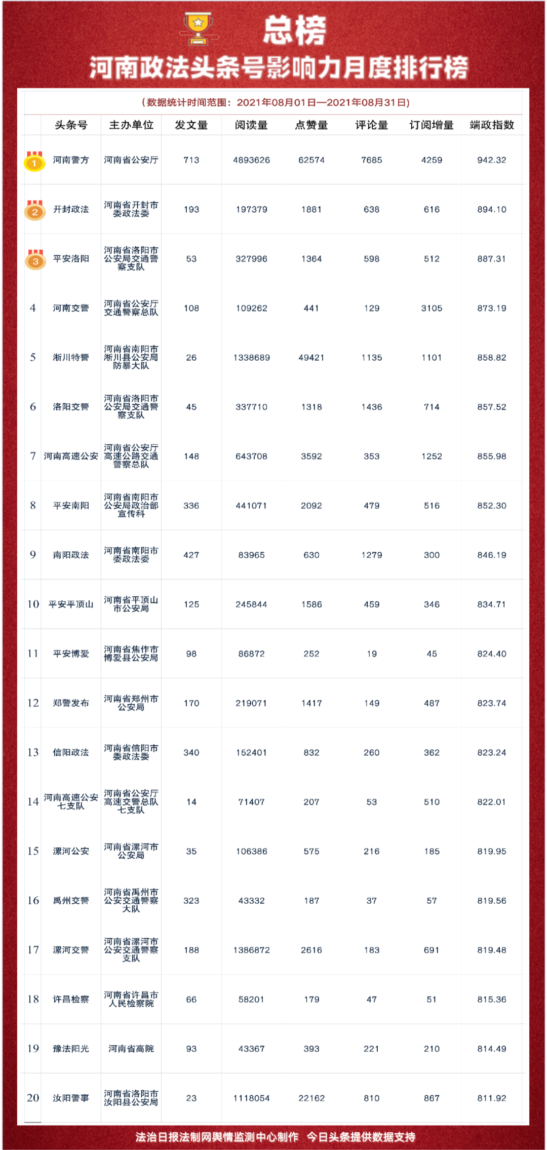 头条号和今日头条的区别_头条号怎么赚钱_头条号