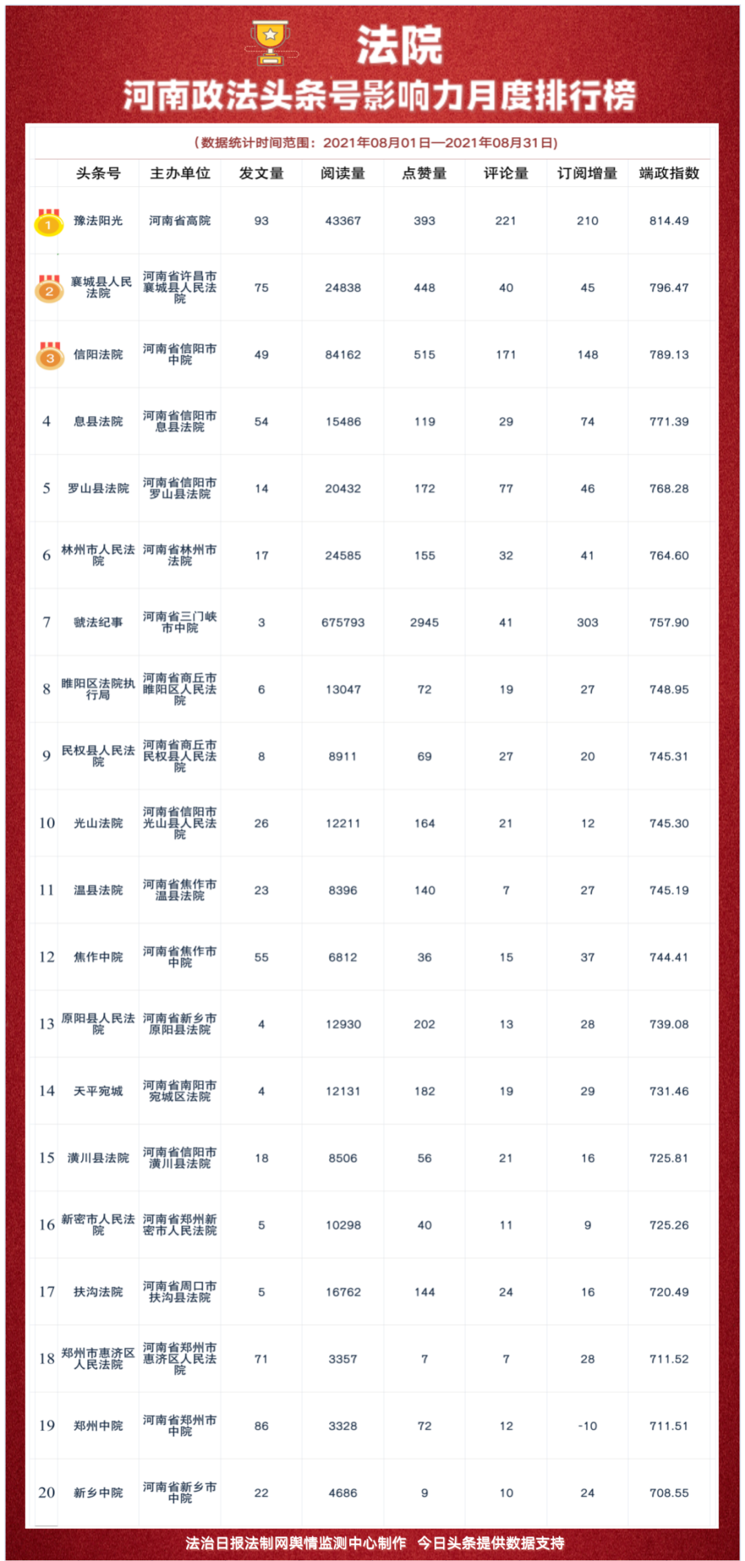 头条号和今日头条的区别_头条号_头条号怎么赚钱