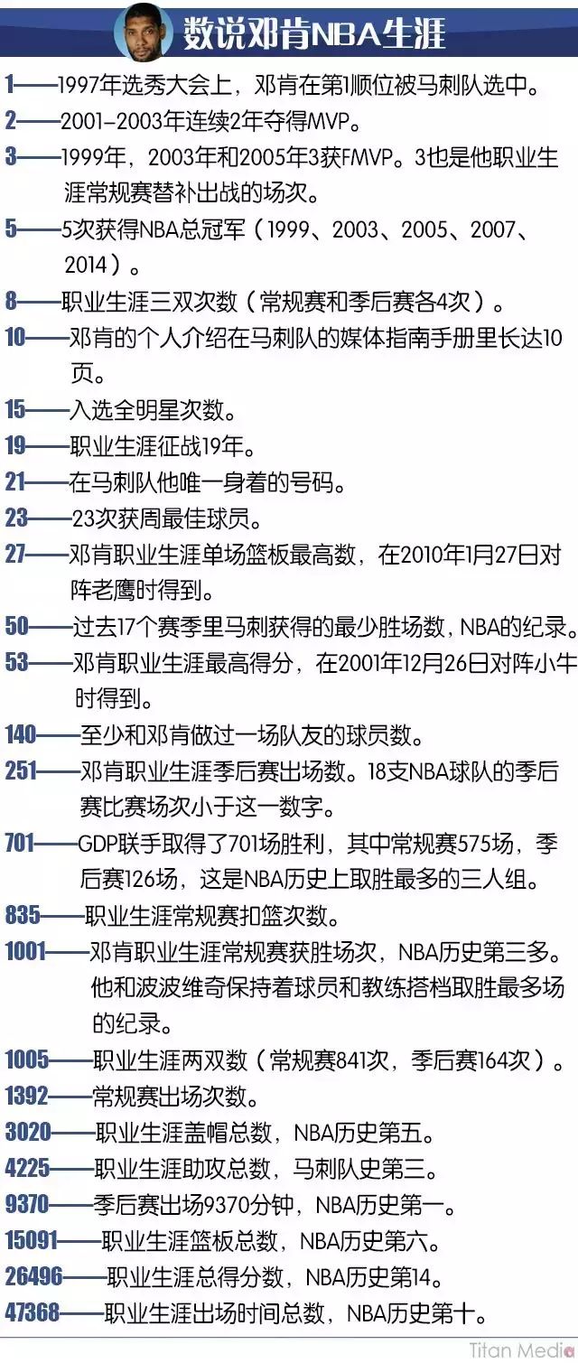 为什么邓肯是大基本功先生_邓肯大基本功外号谁起的_邓肯的大基本功