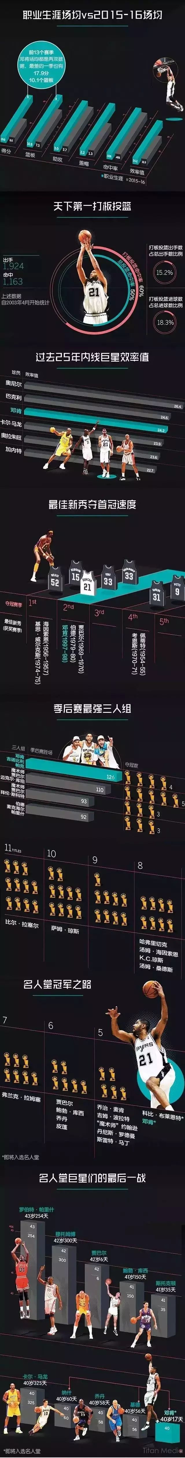 为什么邓肯是大基本功先生_邓肯的大基本功_邓肯大基本功外号谁起的