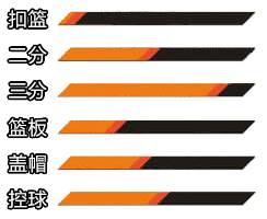街头足球后卫_街头足球后卫战术搭配_街头篮球得分后卫角色