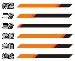 街头足球后卫_街头足球后卫战术搭配_街头篮球得分后卫角色