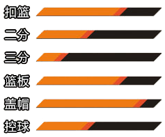 街头足球后卫战术搭配_街头足球后卫_街头篮球得分后卫角色