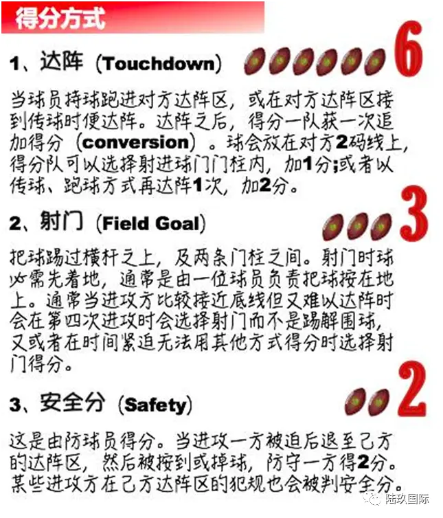 美国职业橄榄球比赛规则_美国橄榄球规则讲解_美国橄榄球规则简要概括