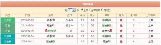 亚盘分析：揭秘临场降盘升水的投资陷阱与实战案例解析