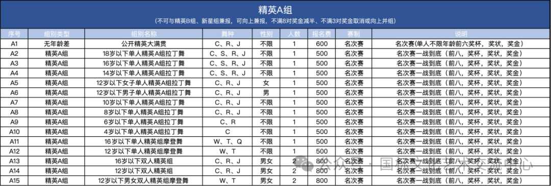 2025国家队街舞比赛_国家级街舞比赛_街舞全国邀请赛