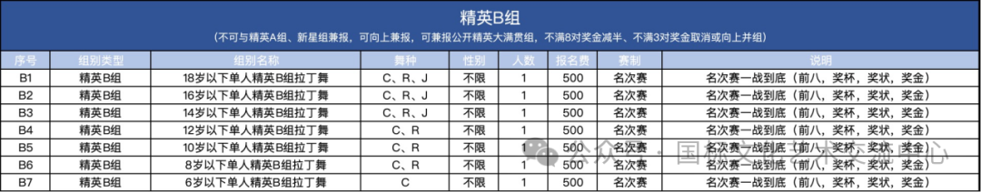 街舞全国邀请赛_2025国家队街舞比赛_国家级街舞比赛