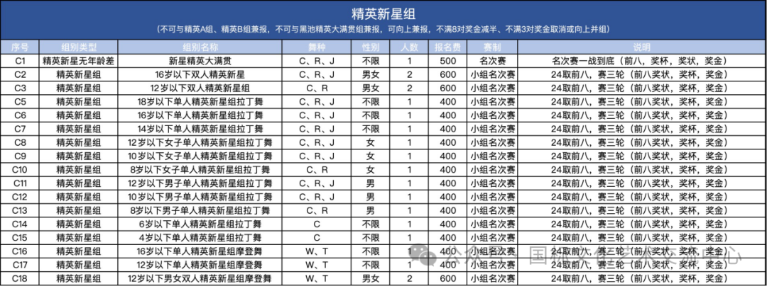 2025国家队街舞比赛_国家级街舞比赛_街舞全国邀请赛