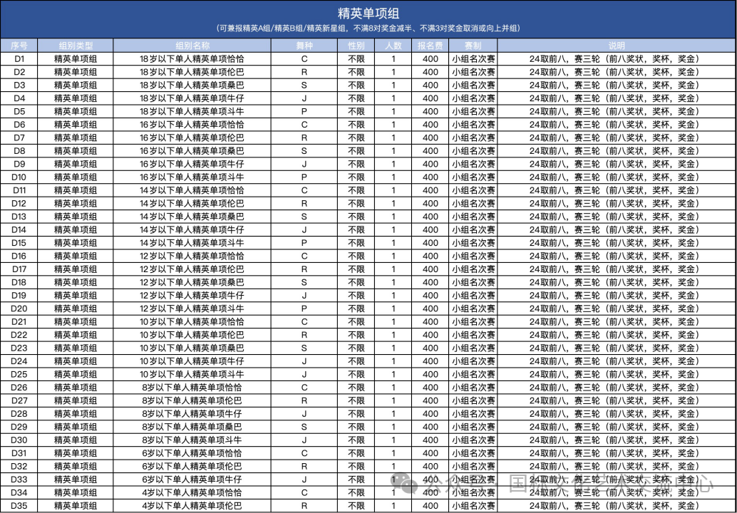 街舞全国邀请赛_国家级街舞比赛_2025国家队街舞比赛
