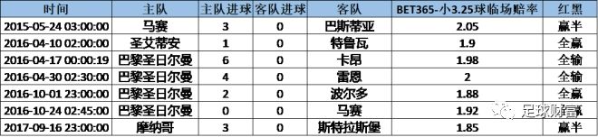 亚盘盘口_亚盘盘口变化_亚盘盘口解释