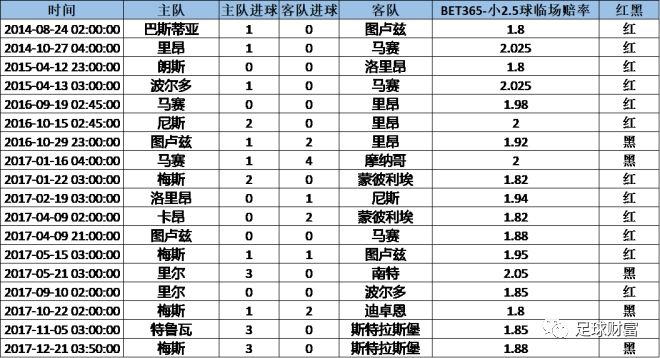 亚盘盘口变化_亚盘盘口_亚盘盘口解释