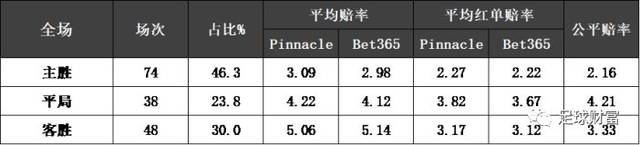 亚盘盘口_亚盘盘口解释_亚盘盘口变化