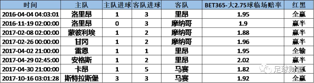 亚盘盘口_亚盘盘口变化_亚盘盘口解释