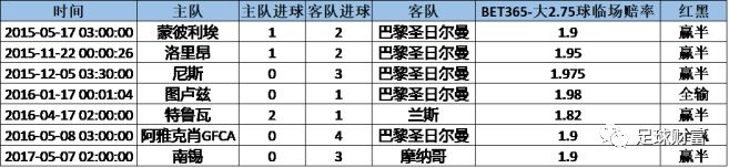 亚盘盘口解释_亚盘盘口_亚盘盘口变化
