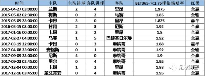 亚盘盘口解释_亚盘盘口变化_亚盘盘口