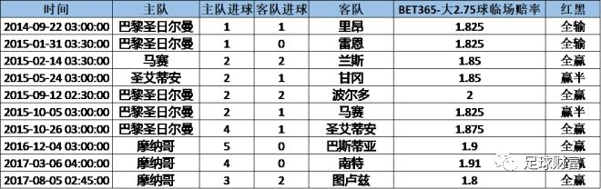 亚盘盘口变化_亚盘盘口_亚盘盘口解释