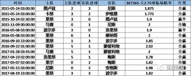 亚盘盘口_亚盘盘口解释_亚盘盘口变化