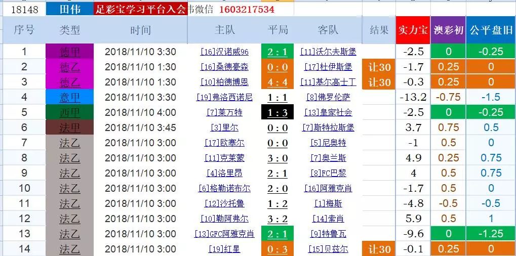 亚盘欧赔分析口诀_欧赔亚盘_亚盘欧赔转换图