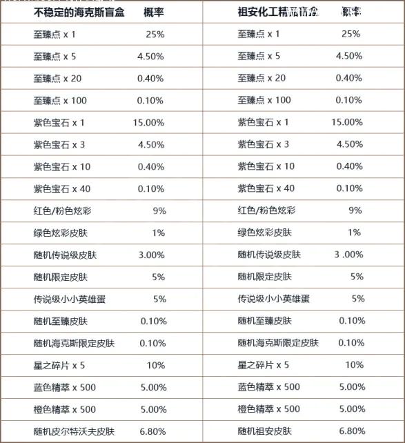 掌盟首胜在哪看_掌上英雄联盟首胜怎么查看_掌上英雄联盟怎么看首胜