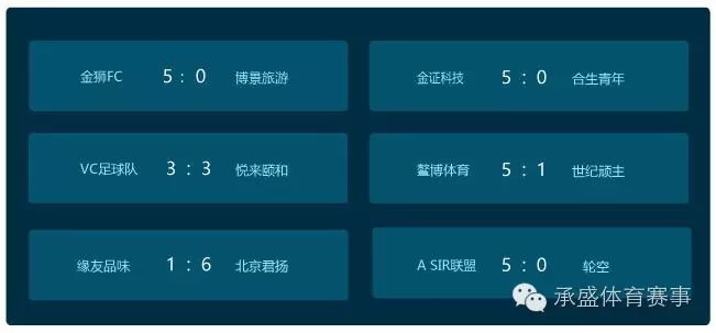 梦幻足球联盟球员位置_梦幻足球联盟球员位置怎么改_梦幻足球联盟2021球员能力