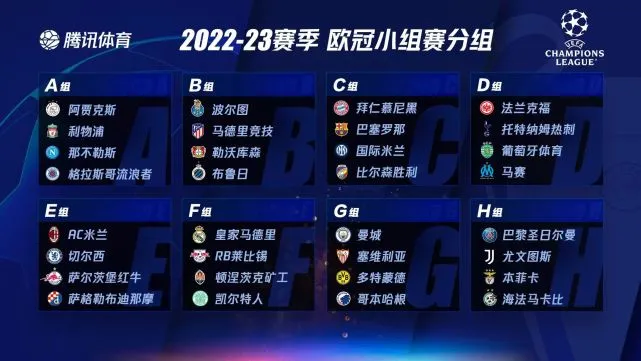 2022-2023赛季欧冠32强抽签结果揭晓：拜仁巴萨国米同组，C罗或回归葡萄牙体育