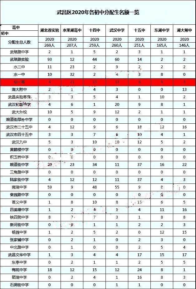 创新班火箭班压力大吗_火箭班压力太大_火箭发射压力