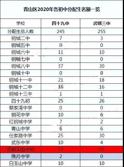 火箭班压力太大_创新班火箭班压力大吗_火箭发射压力