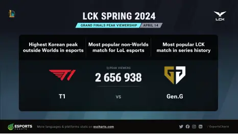 英雄联盟比赛数据_英雄联盟比赛数据分析_lol比赛数据分析