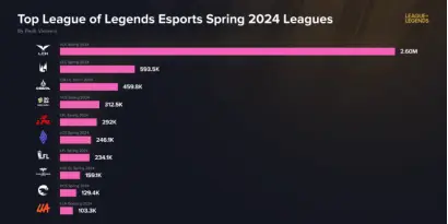 英雄联盟比赛数据_lol比赛数据分析_英雄联盟比赛数据分析