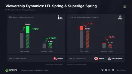 英雄联盟比赛数据_lol比赛数据分析_英雄联盟比赛数据分析