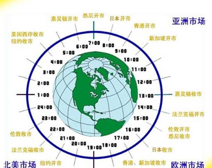 现货原油交易时间详解：24小时报价，22小时交易，2小时结算